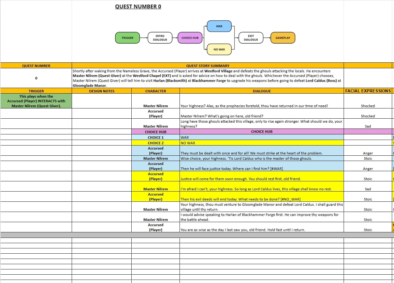 5. Created design materials in Excel and PowerPoint for ease of communication, leaving room for notes from the various teams.
